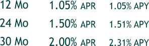 12 Mo 24 Mo 30 Mo  1.05% APR     1.05% APY 1.50% APR     1.51% APY 2.00% APR     2.31% APY